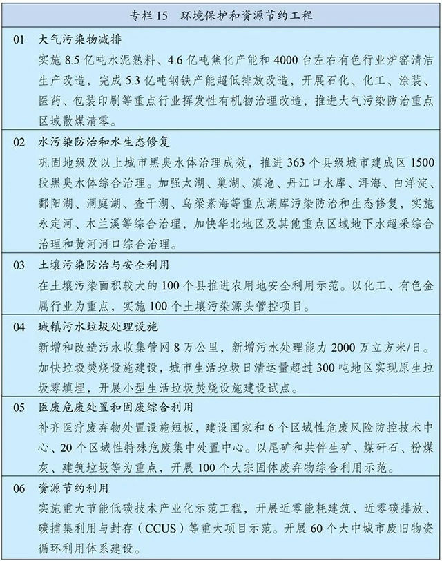 杜桥十四五规划图片